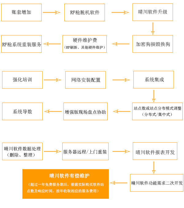 深夜福利影院有偿增值服务