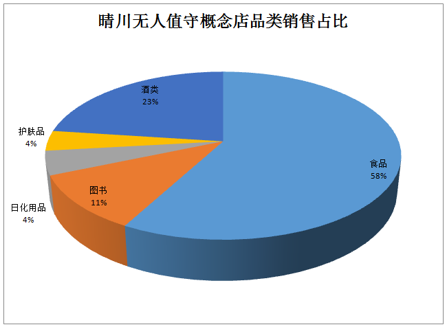 品类销售占比.png