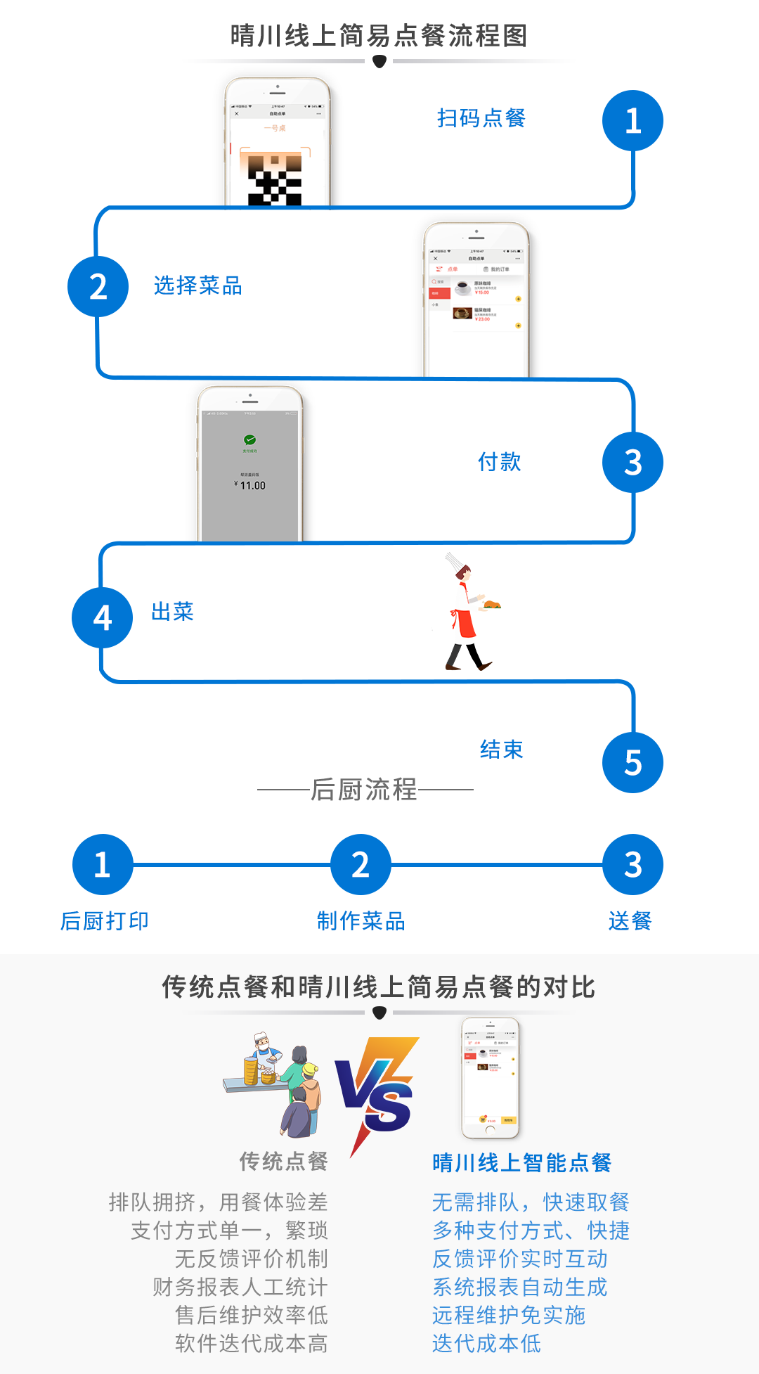 深夜福利影院扫码点餐系统