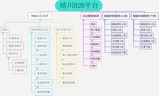 深夜福利影院B2B平台